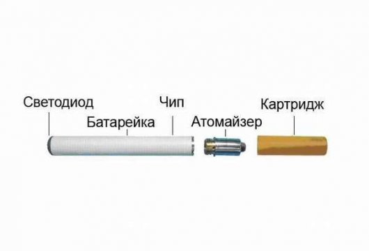 Как заказать электронную сигарету в Москве