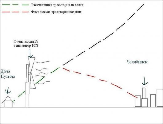 Приколы о метеорите